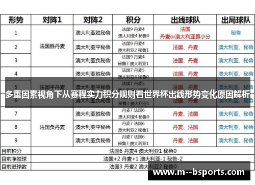 多重因素视角下从赛程实力积分规则看世界杯出线形势变化原因解析