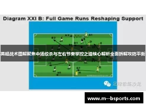 英超战术图解聚焦中场绞杀与左右节奏掌控之道核心解析全面拆解攻防平衡 英超战术图解聚焦中场绞杀与左右节奏掌控之道核心解析全面拆解攻防平衡