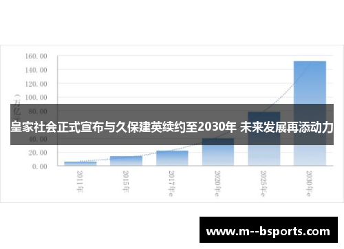 皇家社会正式宣布与久保建英续约至2030年 未来发展再添动力
