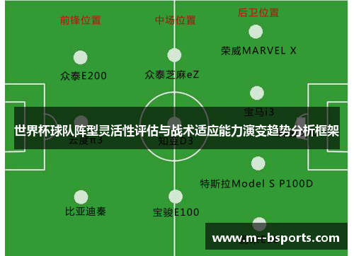 世界杯球队阵型灵活性评估与战术适应能力演变趋势分析框架
