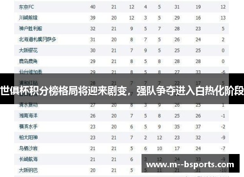 世俱杯积分榜格局将迎来剧变，强队争夺进入白热化阶段
